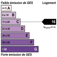 Ges